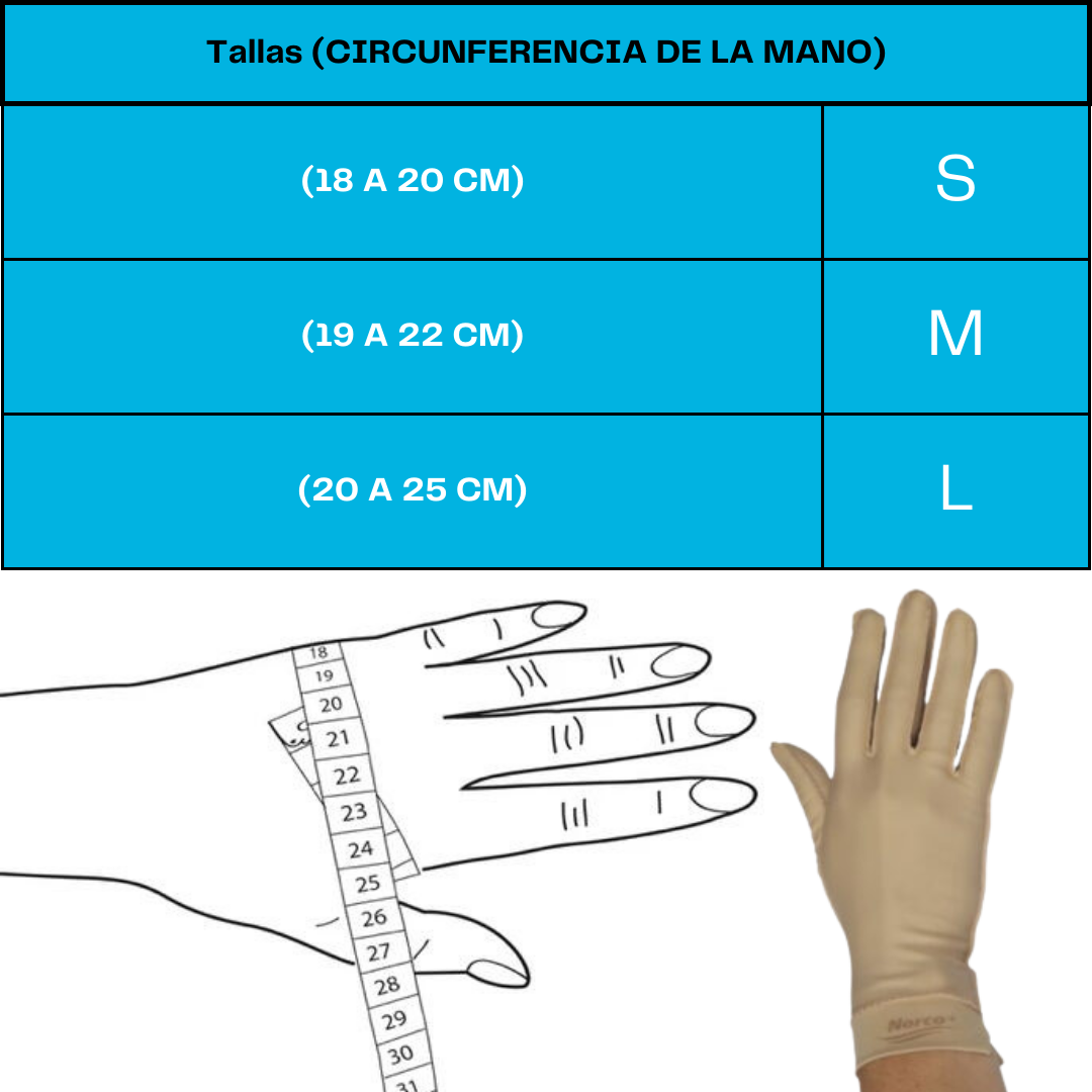 Guante de Compresión Norco para Artritis: Alivio Postoperatorio y Mejora de la Circulación en Manos y Dedos - Imagen 2